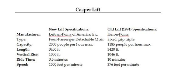 casper lift stats the mountain pulse jackson hole 