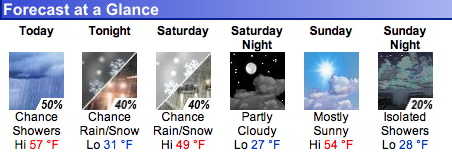 weekend weather